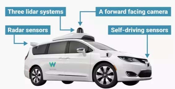 Creating Autonomous Vehicle System